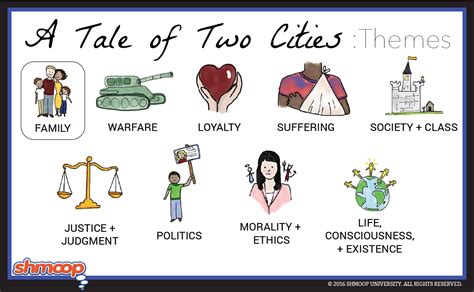 themes in a tale of two cities